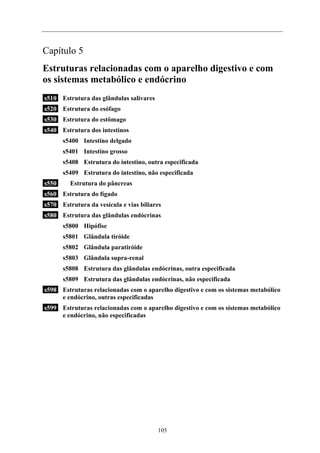Capítulo 5
Estruturas relacionadas com o aparelho digestivo e com
os sistemas metabólico e endócrino
s510 Estrutura das glândulas salivares
s520 Estrutura do esófago
s530 Estrutura do estômago
s540 Estrutura dos intestinos
       s5400 Intestino delgado
       s5401 Intestino grosso
       s5408 Estrutura do intestino, outra especificada
       s5409 Estrutura do intestino, não especificada
s550     Estrutura do pâncreas
s560 Estrutura do fígado
s570 Estrutura da vesícula e vias biliares
s580 Estrutura das glândulas endócrinas
       s5800 Hipófise
       s5801 Glândula tiróide
       s5802 Glândula paratiróide
       s5803 Glândula supra-renal
       s5808 Estrutura das glândulas endócrinas, outra especificada
       s5809 Estrutura das glândulas endócrinas, não especificada
s598 Estruturas relacionadas com o aparelho digestivo e com os sistemas metabólico
     e endócrino, outras especificadas
s599 Estruturas relacionadas com o aparelho digestivo e com os sistemas metabólico
     e endócrino, não especificadas




                                         105
 