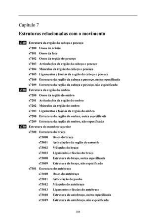 Capítulo 7
Estruturas relacionadas com o movimento
s710 Estrutura da região da cabeça e pescoço
      s7100 Ossos do crânio
      s7101 Ossos da face
      s7102 Ossos da região do pescoço
      s7103 Articulações da região da cabeça e pescoço
      s7104 Músculos da região da cabeça e pescoço
      s7105 Ligamentos e fáscias da região da cabeça e pescoço
      s7108 Estrutura da região da cabeça e pescoço, outra especificada
      s7109 Estrutura da região da cabeça e pescoço, não especificada
s720 Estrutura da região do ombro
      s7200 Ossos da região do ombro
      s7201 Articulações da região do ombro
      s7202 Músculos da região do ombro
      s7203 Ligamentos e fáscias da região do ombro
      s7208 Estrutura da região do ombro, outra especificada
      s7209 Estrutura da região do ombro, não especificada
s730 Estrutura do membro superior
      s7300 Estrutura do braço
             s73000    Ossos do braço
             s73001    Articulações da região do cotovelo
             s73002    Músculos do braço
             s73003    Ligamentos e fáscias do braço
             s73008    Estrutura do braço, outra especificada
             s73009    Estrutura do braço, não especificada
      s7301 Estrutura do antebraço
             s73010    Ossos do antebraço
             s73011    Articulação do punho
             s73012    Músculos do antebraço
             s73013    Ligamentos e fáscias do antebraço
             s73018    Estrutura do antebraço, outra especificada
             s73019    Estrutura do antebraço, não especificada


                                        108
 