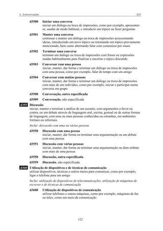3. Comunicação                                                                          CIF


       d3500     Iniciar uma conversa
                 iniciar um diálogo ou troca de impressões, como por exemplo, apresentar-
                 se, saudar de modo habitual, e introduzir um tópico ou fazer perguntas
       d3501     Manter uma conversa
                 continuar e manter um diálogo ou troca de impressões acrescentando
                 ideias, introduzindo um novo tópico ou retomando um tópico previamente
                 mencionado, bem como alternando falar com comunicar por sinais
       d3502     Terminar uma conversa
                 terminar um diálogo ou troca de impressões com frases ou expressões
                 usadas habitualmente para finalizar e encerrar o tópico discutido
       d3503     Conversar com uma pessoa
                 iniciar, manter, dar forma e terminar um diálogo ou troca de impressões
                 com uma pessoa, como por exemplo, falar do tempo com um amigo
       d3504     Conversar com muitas pessoas
                 iniciar, manter, dar forma e terminar um diálogo ou troca de impressões
                 com mais de um indivíduo, como por exemplo, iniciar e participar numa
                 conversa em grupo
       d3508     Conversação, outra especificada
       d3509     Conversação, não especificada
d355 Discussão
     iniciar, manter e terminar a análise de um assunto, com argumentos a favor ou
     contra, ou um debate através de linguagem oral, escrita, gestual ou de outras formas
     de linguagem, com uma ou mais pessoas conhecidas ou estranhas, em ambientes
     formais ou informais
       Inclui: discussão com uma ou várias pessoas
       d3550     Discussão com uma pessoa
                 iniciar, manter, dar forma ou terminar uma argumentação ou um debate
                 com uma pessoa
       d3551     Discussão com várias pessoas
                 iniciar, manter, dar forma ou terminar uma argumentação ou dum embate
                 com mais de uma pessoa
       d3558     Discussão, outra especificada
       d3559     Discussão, não especificada
d360 Utilização de dispositivos e de técnicas de comunicação
     utilizar dispositivos, técnicas e outros meios para comunicar, como por exemplo,
     ligar o telefone para um amigo
       Inclui: utilização de dispositivos de telecomunicações, utilização de máquinas de
       escrever e de técnicas de comunicação
       d3600     Utilização de dispositivos de comunicação
                 utilizar telefones e outras máquinas, como por exemplo, máquinas de fax
                 ou telex, como um meio de comunicação




                                           122
 