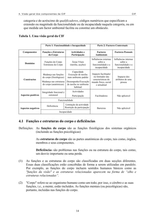 4. Visão geral dos componentes da CIF                                                                                    CIF


      categoria e do acréscimo de qualificadores, códigos numéricos que especificam a
      extensão ou magnitude da funcionalidade ou da incapacidade naquela categoria, ou em
      que medida um factor ambiental facilita ou constitui um obstáculo.

Tabela 1. Uma visão geral da CIF

                           Parte 1: Funcionalidade e Incapacidade                  Parte 2: Factores Contextuais

      Componentes       Funções e Estruturas            Actividades e             Factores           Factores Pessoais
                             do Corpo                   Participação             Ambientais
                                                                              Influências externas   Influências internas
                          Funções do Corpo               Áreas Vitais                sobre a                sobre a
       Domínios
                         Estruturas do Corpo           (tarefas, acções)       funcionalidade e a     funcionalidade e a
                                                                                  incapacidade           incapacidade
                                                        Capacidade
                        Mudança nas funções          Execução de tarefas      Impacto facilitador
                        do corpo (fisiológicas)     num ambiente padrão        ou limitador das         Impacto dos
      Constructos                                                              características do     atributos de uma
                        Mudança nas estruturas Desempenho/Execução            mundo físico, social         pessoa
                        do corpo (anatómicas) de tarefas no ambiente              e atitudinal
                                                      habitual

                        Integridade funcional e           Actividades
 Aspectos positivos            estrutural                 Participação           Facilitadores         Não aplicável
                                          Funcionalidade
                                                  Limitação da actividade
                            Deficiência
 Aspectos negativos                               Restrição da participação        Barreiras           Não aplicável
                                           Incapacidade



4.1 Funções e estruturas do corpo e deficiências
Definições: As funções do corpo são as funções fisiológicas dos sistemas orgânicos
            (incluindo as funções psicológicas)

                    As estruturas do corpo são as partes anatómicas do corpo, tais como, órgãos,
                    membros e seus componentes.

                    Deficiências são problemas nas funções ou na estrutura do corpo, tais como,
                    um desvio importante ou uma perda.

(1)     As funções e as estruturas do corpo são classificadas em duas secções diferentes.
        Essas duas classificações estão concebidas de forma a serem utilizadas em paralelo.
        Por exemplo, as funções do corpo incluem sentidos humanos básicos como as
        "funções da visão" e as estruturas relacionadas aparecem na forma de “olho e
        estruturas relacionadas”.

(2)     "Corpo" refere-se ao organismo humano como um todo; por isso, o cérebro e as suas
        funções, i.e., a mente, estão incluídos. As funções mentais (ou psicológicas) são,
        portanto, incluídas nas funções do corpo.




                                                              14
 