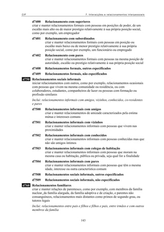 CIF                                              7. Interacções e relacionamentos interpessoais


      d7400 Relacionamento com superiores
      criar e manter relacionamentos formais com pessoas em posições de poder, de um
      escalão mais alto ou de maior prestígio relativamente à sua própria posição social,
      como por exemplo, um empregador
      d7401    Relacionamento com subordinados
               criar e manter relacionamentos formais com pessoas em posição ou
               escalão mais baixo ou de menor prestígio relativamente à sua própria
               posição social, como por exemplo, um funcionário ou empregado
      d7402    Relacionamento com pares
               criar e manter relacionamentos formais com pessoas na mesma posição de
               autoridade, escalão ou prestígio relativamente à sua própria posição social
      d7408    Relacionamentos formais, outros especificados
      d7409    Relacionamentos formais, não especificados
d750 Relacionamentos sociais informais
     iniciar relacionamentos com outros, como por exemplo, relacionamentos ocasionais
     com pessoas que vivem na mesma comunidade ou residência, ou com
     colaboradores, estudantes, companheiros de lazer ou pessoas com formação ou
     profissão similares
      Inclui: relacionamentos informais com amigos, vizinhos, conhecidos, co-residentes
      e pares
      d7500    Relacionamentos informais com amigos
               criar e manter relacionamentos de amizade caracterizados pela estima
               mútua e interesses comuns
      d7501    Relacionamentos informais com vizinhos
               criar e manter relacionamentos informais com pessoas que vivem nas
               proximidades
      d7502    Relacionamentos informais com conhecidos
               criar e manter relacionamentos informais com pessoas conhecidas mas que
               não são amigos íntimos
      d7503    Relacionamentos informais com colegas de habitação
               criar e manter relacionamentos informais com pessoas que moram na
               mesma casa ou habitação, pública ou privada, seja qual for a finalidade
      d7504    Relacionamentos informais com pares
               criar e manter relacionamentos informais com pessoas que têm a mesma
               idade, interesse ou outra característica comum
      d7508    Relacionamentos sociais informais, outros especificados
      d7509    Relacionamentos sociais informais, não especificados
d760 Relacionamentos familiares
     criar e manter relações de parentesco, como por exemplo, com membros da família
     nuclear, da família alargada, da família adoptiva e de criação, e parentes não
     consanguíneos, relacionamentos mais distantes como primos de segundo grau, ou
     tutores legais
      Inclui: relacionamentos entre pais e filhos e filhos e pais, entre irmãos e com outros
      membros da família


                                           143
 