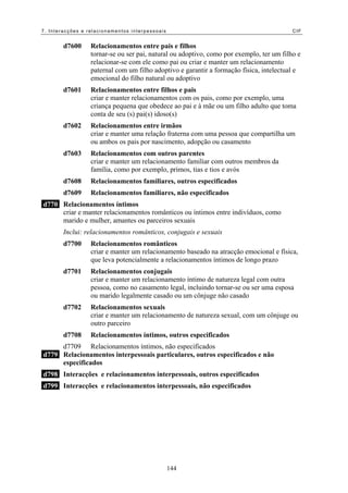 7. Interacções e relacionamentos interpessoais                                            CIF


        d7600     Relacionamentos entre pais e filhos
                  tornar-se ou ser pai, natural ou adoptivo, como por exemplo, ter um filho e
                  relacionar-se com ele como pai ou criar e manter um relacionamento
                  paternal com um filho adoptivo e garantir a formação física, intelectual e
                  emocional do filho natural ou adoptivo
        d7601     Relacionamentos entre filhos e pais
                  criar e manter relacionamentos com os pais, como por exemplo, uma
                  criança pequena que obedece ao pai e à mãe ou um filho adulto que toma
                  conta de seu (s) pai(s) idoso(s)
        d7602     Relacionamentos entre irmãos
                  criar e manter uma relação fraterna com uma pessoa que compartilha um
                  ou ambos os pais por nascimento, adopção ou casamento
        d7603     Relacionamentos com outros parentes
                  criar e manter um relacionamento familiar com outros membros da
                  família, como por exemplo, primos, tias e tios e avós
        d7608     Relacionamentos familiares, outros especificados
        d7609     Relacionamentos familiares, não especificados
d770 Relacionamentos íntimos
     criar e manter relacionamentos românticos ou íntimos entre indivíduos, como
     marido e mulher, amantes ou parceiros sexuais
        Inclui: relacionamentos românticos, conjugais e sexuais
        d7700     Relacionamentos românticos
                  criar e manter um relacionamento baseado na atracção emocional e física,
                  que leva potencialmente a relacionamentos íntimos de longo prazo
        d7701     Relacionamentos conjugais
                  criar e manter um relacionamento íntimo de natureza legal com outra
                  pessoa, como no casamento legal, incluindo tornar-se ou ser uma esposa
                  ou marido legalmente casado ou um cônjuge não casado
        d7702     Relacionamentos sexuais
                  criar e manter um relacionamento de natureza sexual, com um cônjuge ou
                  outro parceiro
        d7708     Relacionamentos íntimos, outros especificados
     d7709 Relacionamentos íntimos, não especificados
d779 Relacionamentos interpessoais particulares, outros especificados e não
     especificados
d798 Interacções e relacionamentos interpessoais, outros especificados
d799 Interacções e relacionamentos interpessoais, não especificados




                                                 144
 