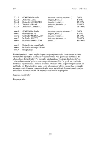 CIF                                                                     Factores ambientais




 Xxx.0    NENHUM obstáculo                 (nenhum, ausente, escasso…)         0-4 %
 Xxx.1    Obstáculo LEVE                   (ligeiro, fraco…)                   5-24 %
 Xxx.2    Obstáculo MODERADO               (médio, regular…)                   25-49 %
 Xxx.3    Obstáculo GRAVE                  (elevado, extremo…)                 50-95 %
 Xxx.4    Obstáculo COMPLETO               (total…)                            96-100 %

 xxx+0    NENHUM facilitador               (nenhum, ausente, escasso…)         0-4 %
 xxx+1    Facilitador LEVE                 (ligeiro, fraco…)                   5-24 %
 xxx+2    Facilitador MODERADO             (médio, regular…)                   25-49 %
 xxx+3    Facilitador GRAVE                (elevado, extremo…)                 50-95 %
 xxx+4    Facilitador COMPLETO             (total…)                            86-100 %

 xxx.8    Obstáculo não especificado
 xxx+8    Facilitador não especificado
 xxx.9    não aplicável

Estão disponíveis classes amplas de percentagens para aqueles casos em que se usam
instrumentos de medida calibrados ou outras normas para quantificar a extensão do
obstáculo ou do facilitador. Por exemplo, a indicação de “ausência de obstáculo” ou
“obstáculo completo” pode ter uma margem de erro até 5%. Em geral, um obstáculo
moderado é quantificado a meio da escala do obstáculo total. As percentagens devem ser
calibradas em diferentes áreas tendo como referência os valores standard da população
como percentis. Para que esta quantificação possa ser utilizada de maneira universal, os
métodos de avaliação devem ser desenvolvidos através de pesquisas.

Segundo qualificador

Em preparação




                                            153
 