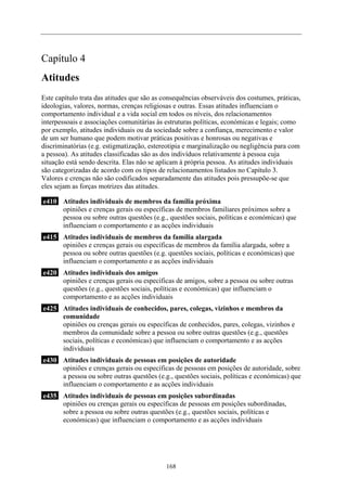 Capítulo 4
Atitudes
Este capítulo trata das atitudes que são as consequências observáveis dos costumes, práticas,
ideologias, valores, normas, crenças religiosas e outras. Essas atitudes influenciam o
comportamento individual e a vida social em todos os níveis, dos relacionamentos
interpessoais e associações comunitárias às estruturas políticas, económicas e legais; como
por exemplo, atitudes individuais ou da sociedade sobre a confiança, merecimento e valor
de um ser humano que podem motivar práticas positivas e honrosas ou negativas e
discriminatórias (e.g. estigmatização, estereotipia e marginalização ou negligência para com
a pessoa). As atitudes classificadas são as dos indivíduos relativamente à pessoa cuja
situação está sendo descrita. Elas não se aplicam à própria pessoa. As atitudes individuais
são categorizadas de acordo com os tipos de relacionamentos listados no Capítulo 3.
Valores e crenças não são codificados separadamente das atitudes pois pressupõe-se que
eles sejam as forças motrizes das atitudes.

e410 Atitudes individuais de membros da família próxima
     opiniões e crenças gerais ou específicas de membros familiares próximos sobre a
     pessoa ou sobre outras questões (e.g., questões sociais, políticas e económicas) que
     influenciam o comportamento e as acções individuais
e415 Atitudes individuais de membros da família alargada
     opiniões e crenças gerais ou específicas de membros da família alargada, sobre a
     pessoa ou sobre outras questões (e.g. questões sociais, políticas e económicas) que
     influenciam o comportamento e as acções individuais
e420 Atitudes individuais dos amigos
     opiniões e crenças gerais ou específicas de amigos, sobre a pessoa ou sobre outras
     questões (e.g., questões sociais, políticas e económicas) que influenciam o
     comportamento e as acções individuais
e425 Atitudes individuais de conhecidos, pares, colegas, vizinhos e membros da
     comunidade
     opiniões ou crenças gerais ou específicas de conhecidos, pares, colegas, vizinhos e
     membros da comunidade sobre a pessoa ou sobre outras questões (e.g., questões
     sociais, políticas e económicas) que influenciam o comportamento e as acções
     individuais
e430 Atitudes individuais de pessoas em posições de autoridade
     opiniões e crenças gerais ou específicas de pessoas em posições de autoridade, sobre
     a pessoa ou sobre outras questões (e.g., questões sociais, políticas e económicas) que
     influenciam o comportamento e as acções individuais
e435 Atitudes individuais de pessoas em posições subordinadas
     opiniões ou crenças gerais ou específicas de pessoas em posições subordinadas,
     sobre a pessoa ou sobre outras questões (e.g., questões sociais, políticas e
     económicas) que influenciam o comportamento e as acções individuais




                                            168
 