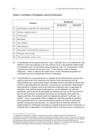 CIF                                                                      4. Visão geral dos componentes da CIF




Tabela 2. Actividades e Participação: matriz de informação


                                                                                       Qualificador
                            Domínios
                                                                           Desempenho                 Capacidade

 d1    Aprendizagem e aplicação dos conhecimentos

 d2    Tarefas e exigências gerais

 d3    Comunicação

 d4    Mobilidade

 d5    Auto cuidados

 d6    Vida doméstica

 d7    Interacções e relacionamentos interpessoais

 d8    Principais áreas da vida

 d9    Vida comunitária, social e cívica


(2)    O qualificador de desempenho descreve o que o indivíduo faz no seu ambiente de vida
       habitual. Como este ambiente inclui um contexto social, o desempenho também pode
       ser entendido como "envolvimento numa situação de vida", ou "a experiência vivida"
       as pessoas no contexto real em que vivem 14. Esse contexto inclui os factores
       ambientais – todos os aspectos do mundo físico, social e atitudinal que podem ser
       codificados através do componente Factores Ambientais.

(3)    O qualificador de capacidade descreve a aptidão de um indivíduo para executar uma
       tarefa ou uma acção. Este constructo visa indicar o nível máximo provável de
       funcionalidade que a pessoa pode atingir num dado domínio num dado momento. Para
       avaliar a capacidade plena do indivíduo, é necessário ter um ambiente "padronizado"
       para neutralizar o impacto variável dos diferentes ambientes sobre a capacidade do
       indivíduo. Esse ambiente padronizado pode ser: (a) um ambiente real, utilizado
       geralmente, para avaliação da capacidade em situações de teste; ou (b) nos casos em
       que isto não é possível, um ambiente que possa ser considerado como tendo um
       impacto uniforme. Este ambiente pode ser chamado de ambiente “uniforme “ ou “
       padrão”. Assim, a capacidade reflecte a aptidão do indivíduo ajustada ao ambiente.
       Este ajustamento deve ser o mesmo para todas as pessoas em todos os países para
       permitir comparações internacionais. As características do ambiente uniforme ou
       padrão podem ser codificadas utilizando-se a classificação dos Factores Ambientais. A
       diferença entre a capacidade e o desempenho reflecte a diferença entre os impactos do


14
  A definição de "participação" introduz o conceito de envolvimento. Algumas propostas de definição para
“envolvimento” incorporam tomar parte, ser incluído ou participar numa área da vida, ser aceite, ou ter acesso aos recursos
necessários. Na Tabela 2, o único indicador possível de participação é codificado através do desempenho. Isto não significa
que a participação seja automaticamente igualada ao desempenho. O conceito de envolvimento também deve ser
diferenciado da experiência subjectiva de envolvimento (o sentido de "pertencer"). Os utilizadores que desejarem codificar
o envolvimento separadamente devem consultar as orientações para a codificação no Anexo 2.


                                                           17
 