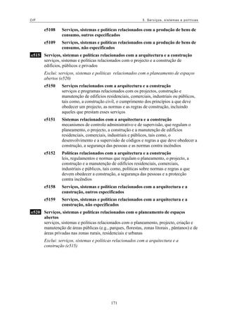 CIF                                                          5. Serviços, sistemas e políticas


       e5108    Serviços, sistemas e políticas relacionados com a produção de bens de
                consumo, outros especificados
       e5109    Serviços, sistemas e políticas relacionados com a produção de bens de
                consumo, não especificados
e515 Serviços, sistemas e políticas relacionados com a arquitectura e a construção
     serviços, sistemas e políticas relacionados com o projecto e a construção de
     edifícios, públicos e privados
       Exclui: serviços, sistemas e políticas relacionados com o planeamento de espaços
       abertos (e520)
       e5150    Serviços relacionados com a arquitectura e a construção
                serviços e programas relacionados com os projectos, construção e
                manutenção de edifícios residenciais, comerciais, industriais ou públicos,
                tais como, a construção civil, o cumprimento dos princípios a que deve
                obedecer um projecto, as normas e as regras de construção, incluindo
                aqueles que prestam esses serviços
       e5151    Sistemas relacionados com a arquitectura e a construção
                mecanismos de controlo administrativo e de supervisão, que regulam o
                planeamento, o projecto, a construção e a manutenção de edifícios
                residenciais, comerciais, industriais e públicos, tais como, o
                desenvolvimento e a supervisão de códigos e regras a que deve obedecer a
                construção, a segurança das pessoas e as normas contra incêndios
       e5152    Políticas relacionados com a arquitectura e a construção
                leis, regulamentos e normas que regulam o planeamento, o projecto, a
                construção e a manutenção de edifícios residenciais, comerciais,
                industriais e públicos, tais como, políticas sobre normas e regras a que
                devem obedecer a construção, a segurança das pessoas e a protecção
                contra incêndios
       e5158    Serviços, sistemas e políticas relacionados com a arquitectura e a
                construção, outros especificados
       e5159    Serviços, sistemas e políticas relacionados com a arquitectura e a
                construção, não especificados
e520 Serviços, sistemas e políticas relacionados com o planeamento de espaços
     abertos
     serviços, sistemas e políticas relacionados com o planeamento, projecto, criação e
     manutenção de áreas públicas (e.g., parques, florestas, zonas litorais , pântanos) e de
     áreas privadas nas zonas rurais, residenciais e urbanas
       Exclui: serviços, sistemas e políticas relacionados com a arquitectura e a
       construção (e515)




                                            171
 
