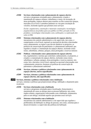 5. Serviços, sistemas e políticas                                                         CIF




        e5200     Serviços relacionados com o planeamento de espaços abertos
                  serviços e programas orientados para o planeamento, criação e
                  manutenção de espaços urbanos, suburbanos e rurais, de recreação, de
                  áreas protegidas, espaços abertos para reuniões ou fins comerciais (praças,
                  mercados ao ar livre) e caminhos pedonais ou vias para circulação de
                  veículos, incluindo aqueles que prestam esses serviços
                  Exclui: arquitectura, construção e materiais construção e tecnologias
                  arquitectónicas em prédios para uso público (e150) e privado (e155);
                  produtos e tecnologias relacionados com a utilização e a exploração dos
                  solos (e160)
        e5201     Sistemas relacionados com o planeamento de espaços abertos
                  mecanismos de controlo administrativo e de supervisão, tais como, o
                  cumprimento a nível local, regional ou nacional de decisões relacionadas
                  com o planeamento, as regras a que devem obedecer os projectos, as
                  políticas de conservação do património e o planeamento ambiental, que
                  regulam a criação e a manutenção de espaços abertos, incluindo zonas
                  rurais, suburbanas, urbanas, parques, áreas protegidas e reservas naturais
        e5202     Políticas relacionados com o planeamento de espaços abertos
                  leis, regulamentos e normas que controlam o planeamento, os projectos, a
                  criação e a manutenção de espaços abertos, incluindo zonas rurais,
                  suburbanas e urbanas, parques, áreas protegidas e reservas naturais, tais
                  como, leis e decisões a nível local, regional ou nacional relacionadas com
                  o planeamento, projectos, heranças ou políticas de conservação do
                  património e planeamento ambiental
        e5208     Serviços, sistemas e políticas relacionados com o planeamento de
                  espaços abertos, outros especificados
        e5209     Serviços, sistemas e políticas relacionados com o planeamento de
                  espaços abertos, não especificados
e525 Serviços, sistemas e políticas relacionados com a habitação
     serviços, sistemas e políticas que proporcionam abrigo, habitação e alojamento para
     as pessoas
        e5250     Serviços relacionados com a habitação
                  serviços e programas orientados para a localização, fornecimento e
                  manutenção de casas ou abrigos para as pessoas habitarem, tais como,
                  órgãos estatais, organizações relacionadas com a habitação, alojamentos
                  para os sem abrigo, incluindo aqueles que prestam esses serviços
        e5251     Sistemas relacionados com a habitação
                  mecanismos de controlo administrativo e de supervisão que regulam a
                  problemática da habitação ou abrigo de pessoas, tais como, sistemas para o
                  desenvolvimento e a supervisão das políticas de habitação




                                             172
 
