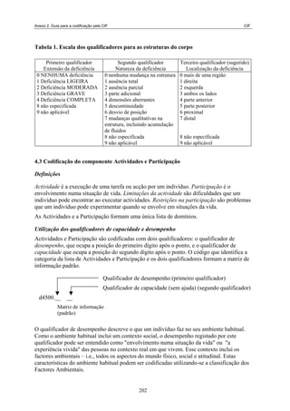 Anexo 2. Guia para a codificação pela CIF                                                             CIF




Tabela 1. Escala dos qualificadores para as estruturas do corpo

     Primeiro qualificador                   Segundo qualificador        Terceiro qualificador (sugerido)
    Extensão da deficiência                 Natureza da deficiência         Localização da deficiência
 0 NENHUMA deficiência                 0 nenhuma mudança na estrutura    0 mais de uma região
 1 Deficiência LIGEIRA                 1 ausência total                  1 direita
 2 Deficiência MODERADA                2 ausência parcial                2 esquerda
 3 Deficiência GRAVE                   3 parte adicional                 3 ambos os lados
 4 Deficiência COMPLETA                4 dimensões aberrantes            4 parte anterior
 8 não especificada                    5 descontinuidade                 5 parte posterior
 9 não aplicável                       6 desvio de posição               6 proximal
                                       7 mudanças qualitativas na        7 distal
                                       estrutura, incluindo acumulação
                                       de fluidos
                                       8 não especificada                8 não especificada
                                       9 não aplicável                   9 não aplicável


4.3 Codificação do componente Actividades e Participação

Definições

Actividade é a execução de uma tarefa ou acção por um indivíduo. Participação é o
envolvimento numa situação de vida. Limitações da actividade são dificuldades que um
indivíduo pode encontrar ao executar actividades. Restrições na participação são problemas
que um indivíduo pode experimentar quando se envolve em situações da vida.
As Actividades e a Participação formam uma única lista de domínios.

Utilização dos qualificadores de capacidade e desempenho
Actividades e Participação são codificadas com dois qualificadores: o qualificador de
desempenho, que ocupa a posição do primeiro dígito após o ponto, e o qualificador de
capacidade que ocupa a posição do segundo dígito após o ponto. O código que identifica a
categoria da lista de Actividades e Participação e os dois qualificadores formam a matriz de
informação padrão.

                                      Qualificador de desempenho (primeiro qualificador)
                                      Qualificador de capacidade (sem ajuda) (segundo qualificador)
  d4500.__        __
            Matriz de informação
            (padrão)


O qualificador de desempenho descreve o que um indivíduo faz no seu ambiente habitual.
Como o ambiente habitual inclui um contexto social, o desempenho registado por este
qualificador pode ser entendido como "envolvimento numa situação da vida" ou "a
experiência vivida" das pessoas no contexto real em que vivem. Esse contexto inclui os
factores ambientais – i.e., todos os aspectos do mundo físico, social e atitudinal. Estas
características do ambiente habitual podem ser codificadas utilizando-se a classificação dos
Factores Ambientais.


                                                      202
 