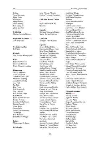 CIF                                                           Anexo 10. Agradecimentos


Li Jing                   Jorge Alberto Alcarón         José Giner-Ubago
Tang Xiaoquan             Patricia Tovar de Canizalez   Gregorio Gómez-Jarabo
Hong Dong                                               José Manuel Gorospe
Li Jianjun                Emirados Árabes Unidos        Arocena
Ding Buotan               **                            Juana María Hernández
Zhuo Dahong               Sheika Jamila Bint Al-        Rodriguez
Nan Dengkun               Qassimi                       Carmen Leal Cercos
Zhou Xiaonan                                            Marcelino López Alvarez
                          Equador                       Juan José Lopez-Ibor
Colômbia                  Maria del Consuelo Crespo     Ana María López Trenco
Martha Aristabal Gomez    Walter Torres Izquierdo       Francisco Margallo Polo
                                                        Monica Martín Gil
República da Coreia **    Eslovénia                     Miguel Martín Zurimendi
Ack-Seop Lee              Andreeja Fatur-Videtec        Manuel J. Martínez Cardeña
                                                        Juan Carlos Miangolarra
                          Espanha                       Page
Costa do Marfim           Alvaro Bilbao Bilbao          Rosa M. Montoliu Valls
B. Claver                 Encarnación Blanco Egido      Teresa Orihuela Villameriel
                          Rosa Bravo Rodriguez          Sandra Ortega Mera
Croácia                   María José Cabo González      Gracia Parquiña Fernández
Ana Bobinac-Georgievski   Marta Cano Fernández          Rafael Peñalver Castellano
                          Laura Cardenal Villalba       Jesusa Pertejo
Cuba                      Ana Diez Ruiz                 María Francisca Peydro de
Pedro Valdés Sosa         Luis Gaite Pindado            Moya
Jesús Saiz Sánchez        María García José             Juan Rafael Prieto Lucena
Frank Morales Aguilera    Ana Gómez Silió               Miguel Querejeta González
                          Andres Herran Gómez           Miquel Roca Bennasar
Dinamarca                 Sara Herrera Castanedo        Francisco Rodríguez Pulido
Terkel Andersen           Ismael Lastra Martinez        Luis Salvador Carulla
Aksel Bertelsen           Marta Uriarte Ituiño          María Vicenta Sánchez de la
Tora Haraldsen Dahl       Elena Vázquez Bourgon         Cruz
Marianne Engberg          Antonio León Aguado Díaz      Francisco Torres González
Annette Flensborg         Carmen Albeza Contreras       María Triquell Manuel
Ane Fink                  María Angeles Aldana          José Luis Vázquez-Barquero
Per Fink                  Berberana                     Miguel A. Verdugo Alonso
Lise From                 Federico Alonso Trujillo      Carlos Villaro Díaz-Jiménez
Jette Haugbolle           Carmen Alvarez Arbesú
Stig Langvad              Jesus Artal Simon             Estados Unidos da
Lars von der Lieth        Enrique Baca Baldomero        América **
Kurt Moller               Julio Bobes García            Harvey Abrams
Claus Vinther Nielsen     Antonio Bueno Alcántara       Myron J. Adams
Freddy Nielsen            Tomás Castillo Arenal         Michelle Adler
Kamilla Rothe Nissen      Valentín Corces Pando         Sergio A. Aguilor-Gaxiola
Gunnar Schioler           María Teresa Crespo           Barbara Altman
Anne Sloth                Abelleira                     Alicia Amate
Susan Tetler              Roberto Cruz Hernández        William Anthony
Selena Forchhammer        José Armando De Vierna        Susan Spear Basset
Thonnings                 Amigo                         Frederica Barrows
Eva Wæhrens               Manuel Desviat Muñoz          Mark Battista
Brita Ohlenschlæger       Ana María Díaz Garcia         Robert Battjes
                          María José Eizmendi           Barbara Beck
Egipto                    Apellaniz                     Karin Behe
Mohammed El-Banna         Antonio Fernández Moral       Cynthia D. Belar
                          Manuel A. Franco Martín       J.G. Benedict
El Salvador               María Mar García Amigo        Stanley Berent


                                      231
 