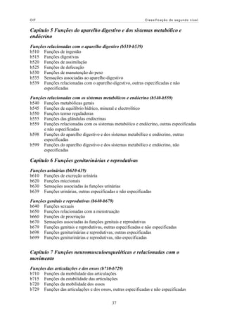 CIF                                                          Classificação de segundo nível


Capítulo 5 Funções do aparelho digestivo e dos sistemas metabólico e
endócrino
Funções relacionadas com o aparelho digestivo (b510-b539)
b510 Funções de ingestão
b515 Funções digestivas
b520 Funções de assimilação
b525 Funções de defecação
b530 Funções de manutenção do peso
b535 Sensações associadas ao aparelho digestivo
b539 Funções relacionadas com o aparelho digestivo, outras especificadas e não
      especificadas

Funções relacionadas com os sistemas metabólicos e endócrino (b540-b559)
b540 Funções metabólicas gerais
b545 Funções de equilíbrio hídrico, mineral e electrolítico
b550 Funções termo reguladoras
b555 Funções das glândulas endócrinas
b559 Funções relacionadas com os sistemas metabólico e endócrino, outras especificadas
      e não especificadas
b598 Funções do aparelho digestivo e dos sistemas metabólico e endócrino, outras
      especificadas
b599 Funções do aparelho digestivo e dos sistemas metabólico e endócrino, não
      especificadas

Capítulo 6 Funções geniturinárias e reprodutivas
Funções urinárias (b610-639)
b610 Funções de excreção urinária
b620 Funções miccionais
b630 Sensações associadas às funções urinárias
b639 Funções urinárias, outras especificadas e não especificadas

Funções genitais e reprodutivas (b640-b679)
b640 Funções sexuais
b650 Funções relacionadas com a menstruação
b660 Funções de procriação
b670 Sensações associadas às funções genitais e reprodutivas
b679 Funções genitais e reprodutivas, outras especificadas e não especificadas
b698 Funções geniturinárias e reprodutivas, outras especificadas
b699 Funções geniturinárias e reprodutivas, não especificadas


Capítulo 7 Funções neuromusculoesqueléticas e relacionadas com o
movimento
Funções das articulações e dos ossos (b710-b729)
b710 Funções da mobilidade das articulações
b715 Funções da estabilidade das articulações
b720 Funções da mobilidade dos ossos
b729 Funções das articulações e dos ossos, outras especificadas e não especificadas


                                           37
 