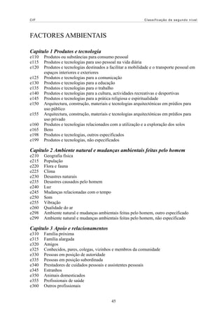 CIF                                                           Classificação de segundo nível




FACTORES AMBIENTAIS

Capítulo 1 Produtos e tecnologia
e110   Produtos ou substâncias para consumo pessoal
e115   Produtos e tecnologias para uso pessoal na vida diária
e120   Produtos e tecnologias destinados a facilitar a mobilidade e o transporte pessoal em
       espaços interiores e exteriores
e125   Produtos e tecnologias para a comunicação
e130   Produtos e tecnologias para a educação
e135   Produtos e tecnologias para o trabalho
e140   Produtos e tecnologias para a cultura, actividades recreativas e desportivas
e145   Produtos e tecnologias para a prática religiosa e espiritualidade
e150   Arquitectura, construção, materiais e tecnologias arquitectónicas em prédios para
       uso público
e155   Arquitectura, construção, materiais e tecnologias arquitectónicas em prédios para
       uso privado
e160   Produtos e tecnologias relacionados com a utilização e a exploração dos solos
e165   Bens
e198   Produtos e tecnologias, outros especificados
e199   Produtos e tecnologias, não especificados

Capítulo 2 Ambiente natural e mudanças ambientais feitas pelo homem
e210   Geografia física
e215   População
e220   Flora e fauna
e225   Clima
e230   Desastres naturais
e235   Desastres causados pelo homem
e240   Luz
e245   Mudanças relacionadas com o tempo
e250   Som
e255   Vibração
e260   Qualidade do ar
e298   Ambiente natural e mudanças ambientais feitas pelo homem, outro especificado
e299   Ambiente natural e mudanças ambientais feitas pelo homem, não especificado

Capítulo 3 Apoio e relacionamentos
e310   Família próxima
e315   Família alargada
e320   Amigos
e325   Conhecidos, pares, colegas, vizinhos e membros da comunidade
e330   Pessoas em posição de autoridade
e335   Pessoas em posição subordinada
e340   Prestadores de cuidados pessoais e assistentes pessoais
e345   Estranhos
e350   Animais domesticados
e355   Profissionais de saúde
e360   Outros profissionais


                                            45
 