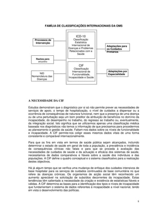 8
FAMÍLIA DE CLASSIFICAÇÕES INTERNACIONAIS DA OMS
A NECESSIDADE DA CIF
Estudos demonstram que o diagnóstico por si só não permite prever as necessidades de
serviços de apoio, o tempo de hospitalização, o nível de cuidados a dispensar ou a
ocorrência de consequências de natureza funcional, nem que a presença de uma doença
ou de uma perturbação seja um bom preditor da atribuição de benefícios no domínio da
incapacidade, do desempenho no trabalho, do regresso ao trabalho ou, eventualmente,
da integração social. Isto significa que se utilizarmos apenas uma classificação médica
baseada nos diagnósticos não temos a informação de que precisamos para procedermos
ao planeamento e gestão da saúde. Faltam-nos dados sobre os níveis de funcionalidade
e incapacidade. A CIF permite-nos coligir esses mesmos dados vitais de uma forma
consistente e comparável internacionalmente.
Para que os fins em vista em termos de saúde pública sejam alcançados, incluindo
determinar o estado de saúde em geral de toda a população, a prevalência e incidência
de consequências clínicas não fatais e para que se proceda à avaliação das
necessidades de cuidados de saúde e da actuação e eficácia dos sistemas de saúde,
necessitamos de dados comparativos e fiáveis sobre a saúde dos indivíduos e das
populações. A CIF define o quadro conceptual e o sistema classificativo para a realização
destes objectivos.
Há já algum tempo que se verifica uma mudança de enfoque dos cuidados intensivos de
base hospitalar para os serviços de cuidados continuados de base comunitária no que
refere às doenças crónicas. Os organismos de acção social têm reconhecido um
aumento apreciável na solicitação de subsídios decorrentes da incapacidade. Estas
tendências têm salientado a necessidade da criação e existência de estatísticas fiáveis e
válidas. A CIF determina as bases para a identificação dos tipos e níveis de incapacidade
que fundamentam o sistema de dados referentes à incapacidade a nível nacional, tendo
em vista o desenvolvimento das políticas.
ICD-10
Classificação
Estatística
Internacional de
Doenças e Problemas
Relacionados com a
Saúde
CIF
Classificação
Internacional de
Funcionalidade,
Incapacidade e Saúde
Processos de
Intervenção
Razões para
encontro
NID
Nomenclatura das
Doenças
Adaptações para
os Cuidados
Primários
Adaptações por
Especialidade
 