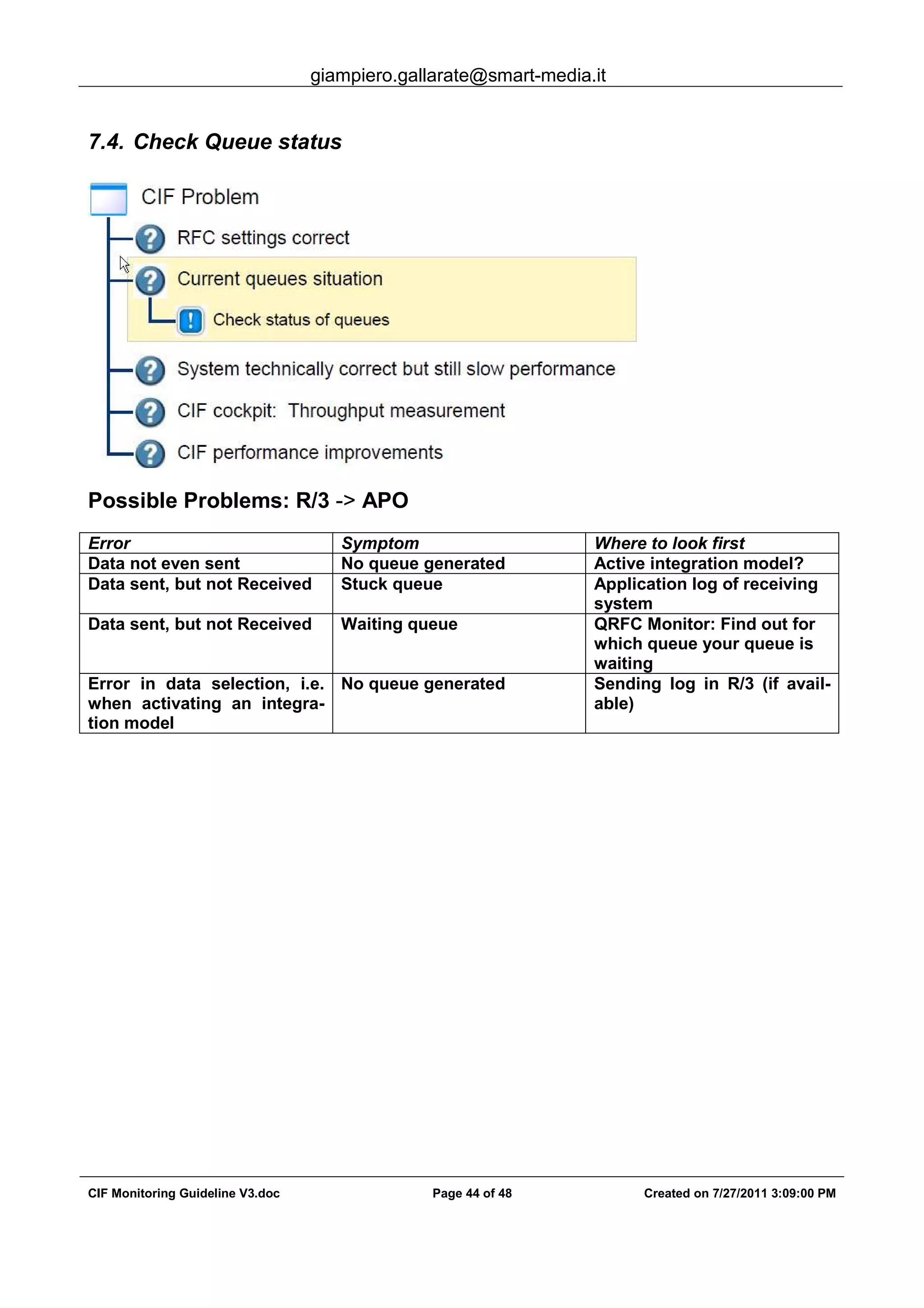 giampiero.gallarate@smart-media.it
CIF Monitoring Guideline V3.doc Page 44 of 48 Created on 7/27/2011 3:09:00 PM
7.4. Check Queue status
Possible Problems: R/3 -> APO
Error Symptom Where to look first
Data not even sent No queue generated Active integration model?
Data sent, but not Received Stuck queue Application log of receiving
system
Data sent, but not Received Waiting queue QRFC Monitor: Find out for
which queue your queue is
waiting
Error in data selection, i.e.
when activating an integra-
tion model
No queue generated Sending log in R/3 (if avail-
able)
 