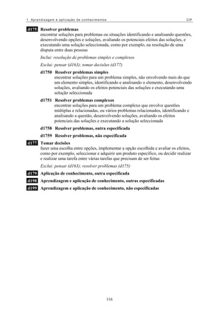 1. Aprendizagem e aplicação de conhecimentos CIF
d175 Resolver problemas
encontrar soluções para problemas ou situações identificando e analisando questões,
desenvolvendo opções e soluções, avaliando os potenciais efeitos das soluções, e
executando uma solução seleccionada, como por exemplo, na resolução de uma
disputa entre duas pessoas
Inclui: resolução de problemas simples e complexos
Exclui: pensar (d163); tomar decisões (d177)
d1750 Resolver problemas simples
encontrar soluções para um problema simples, não envolvendo mais do que
um elemento simples, identificando e analisando o elemento, desenvolvendo
soluções, avaliando os efeitos potenciais das soluções e executando uma
solução seleccionada
d1751 Resolver problemas complexos
encontrar soluções para um problema complexo que envolve questões
múltiplas e relacionadas, ou vários problemas relacionados, identificando e
analisando a questão, desenvolvendo soluções, avaliando os efeitos
potenciais das soluções e executando a solução seleccionada
d1758 Resolver problemas, outra especificada
d1759 Resolver problemas, não especificada
d177 Tomar decisões
fazer uma escolha entre opções, implementar a opção escolhida e avaliar os efeitos,
como por exemplo, seleccionar e adquirir um produto específico, ou decidir realizar
e realizar uma tarefa entre várias tarefas que precisam de ser feitas
Exclui: pensar (d163); resolver problemas (d175)
d179 Aplicação de conhecimento, outra especificada
d198 Aprendizagem e aplicação de conhecimento, outras especificadas
d199 Aprendizagem e aplicação de conhecimento, não especificadas
116
 