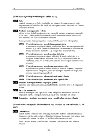 CIF 3. Comunicação
Comunicar e produziar mensagens (d330-d349)
d330 Falar
produzir mensagens verbais constituídas por palavras, frases e passagens mais
longas com significado literal e implícito, como por exemplo, expressar um facto ou
contar uma história
d335 Produzir mensagens não verbais
utilizar gestos, símbolos e desenhos para transmitir mensagens, como por exemplo,
negar com a cabeça para indicar desacordo ou fazer um desenho ou um esquema
para transmitir um facto ou uma ideia complexa
Inclui: produzir linguagem gestual, sinais, símbolos, desenhos e fotografias
d3350 Produzir mensagens usando linguagem corporal
transmitir mensagens através de movimentos do corpo, como por exemplo,
mímica (e.g. sorrir, franzir as sobrancelhas, estremecer), movimentos dos
braços e das mãos e atitudes (e.g. abraçar para mostrar afecto )
d3351 Produzir mensagens usando sinais e símbolos
transmitir mensagens através da utilização de sinais e símbolos (e.g.
imagens, símbolos Bliss, símbolos científicos) e sistemas de notação
simbólica, como por exemplo, utilizar notas musicais para transmitir uma
melodia
d3352 Produzir mensagens usando desenhos e fotografias
transmitir mensagens através de desenhos, pinturas, esboços e esquemas,
reproduções ou fotografias, como por exemplo, desenhar um mapa para
mostrar o caminho para um local
d3358 Produzir mensagens não verbais, outra especificada
d3359 Produzir mensagens não verbais, não especificada
d340 Produzir mensagens usando linguagem gestual
transmitir uma mensagem com significado literal e implícito, através de linguagem
gestual
d345 Escrever mensagens
produzir mensagens com significado literal e implícito transmitidas através da
linguagem escrita, como por exemplo, escrever uma carta para um amigo
d349 Comunicar e produzir mensagens, outra especificada e não especificada
Conversação e utilização de dispositivos e de técnicas de comunicação (d350-
d369)
d350 Conversação
iniciar, manter e finalizar uma troca de pensamentos e ideias, realizada através da
linguagem escrita, oral, gestual ou de outras formas de linguagem, com uma ou mais
pessoas conhecidas ou estranhas, em ambientes formais ou informais
Inclui: iniciar, manter e finalizar uma conversa; conversar com uma ou mais
pessoas
121
 