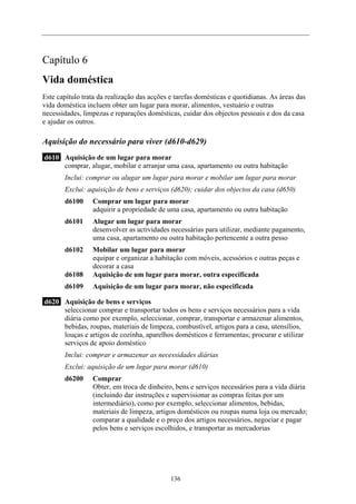Capítulo 6
Vida doméstica
Este capítulo trata da realização das acções e tarefas domésticas e quotidianas. As áreas das
vida doméstica incluem obter um lugar para morar, alimentos, vestuário e outras
necessidades, limpezas e reparações domésticas, cuidar dos objectos pessoais e dos da casa
e ajudar os outros.
Aquisição do necessário para viver (d610-d629)
d610 Aquisição de um lugar para morar
comprar, alugar, mobilar e arranjar uma casa, apartamento ou outra habitação
Inclui: comprar ou alugar um lugar para morar e mobilar um lugar para morar
Exclui: aquisição de bens e serviços (d620); cuidar dos objectos da casa (d650)
d6100 Comprar um lugar para morar
adquirir a propriedade de uma casa, apartamento ou outra habitação
d6101 Alugar um lugar para morar
desenvolver as actividades necessárias para utilizar, mediante pagamento,
uma casa, apartamento ou outra habitação pertencente a outra pesso
d6102 Mobilar um lugar para morar
equipar e organizar a habitação com móveis, acessórios e outras peças e
decorar a casa
d6108 Aquisição de um lugar para morar, outra especificada
d6109 Aquisição de um lugar para morar, não especificada
d620 Aquisição de bens e serviços
seleccionar comprar e transportar todos os bens e serviços necessários para a vida
diária como por exemplo, seleccionar, comprar, transportar e armazenar alimentos,
bebidas, roupas, materiais de limpeza, combustível, artigos para a casa, utensílios,
louças e artigos de cozinha, aparelhos domésticos e ferramentas; procurar e utilizar
serviços de apoio doméstico
Inclui: comprar e armazenar as necessidades diárias
Exclui: aquisição de um lugar para morar (d610)
d6200 Comprar
Obter, em troca de dinheiro, bens e serviços necessários para a vida diária
(incluindo dar instruções e supervisionar as compras feitas por um
intermediário), como por exemplo, seleccionar alimentos, bebidas,
materiais de limpeza, artigos domésticos ou roupas numa loja ou mercado;
comparar a qualidade e o preço dos artigos necessários, negociar e pagar
pelos bens e serviços escolhidos, e transportar as mercadorias
136
 