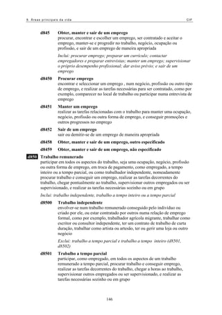 8. Áreas principais da vida CIF
d845 Obter, manter e sair de um emprego
procurar, encontrar e escolher um emprego, ser contratado e aceitar o
emprego, manter-se e progredir no trabalho, negócio, ocupação ou
profissão, e sair de um emprego de maneira apropriada
Inclui: procurar emprego; preparar um currículo; contactar
empregadores e preparar entrevistas; manter um emprego; supervisionar
o próprio desempenho profissional; dar aviso prévio; e sair de um
emprego
d8450 Procurar emprego
encontrar e seleccionar um emprego , num negócio, profissão ou outro tipo
de emprego, e realizar as tarefas necessárias para ser contratado, como por
exemplo, comparecer no local de trabalho ou participar numa entrevista de
emprego
d8451 Manter um emprego
realizar as tarefas relacionadas com o trabalho para manter uma ocupação,
negócio, profissão ou outra forma de emprego, e conseguir promoções e
outros progressos no emprego
d8452 Sair de um emprego
sair ou demitir-se de um emprego de maneira apropriada
d8458 Obter, manter e sair de um emprego, outro especificado
d8459 Obter, manter e sair de um emprego, não especificado
d850 Trabalho remunerado
participar em todos os aspectos do trabalho, seja uma ocupação, negócio, profissão
ou outra forma de emprego, em troca de pagamento, como empregado, a tempo
inteiro ou a tempo parcial, ou como trabalhador independente, nomeadamente
procurar trabalho e conseguir um emprego, realizar as tarefas decorrentes do
trabalho, chegar pontualmente ao trabalho, supervisionar outros empregados ou ser
supervisionado, e realizar as tarefas necessárias sozinho ou em grupo
Inclui: trabalho independente, trabalho a tempo inteiro ou a tempo parcial
d8500 Trabalho independente
envolver-se num trabalho remunerado conseguido pelo indivíduo ou
criado por ele, ou estar contratado por outros numa relação de emprego
formal, como por exemplo, trabalhador agrícola migrante, trabalhar como
escritor ou consultor independente, ter um contrato de trabalho de curta
duração, trabalhar como artista ou artesão, ter ou gerir uma loja ou outro
negócio
Exclui: trabalho a tempo parcial e trabalho a tempo inteiro (d8501,
d8502)
d8501 Trabalho a tempo parcial
participar, como empregado, em todos os aspectos de um trabalho
remunerado a tempo parcial, procurar trabalho e conseguir emprego,
realizar as tarefas decorrentes do trabalho, chegar a horas ao trabalho,
supervisionar outros empregados ou ser supervisionado, e realizar as
tarefas necessárias sozinho ou em grupo
146
 