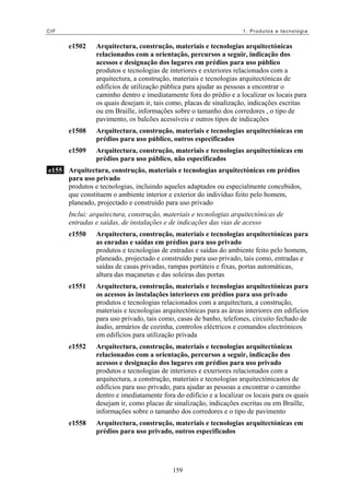CIF 1. Produtos e tecnologia
e1502 Arquitectura, construção, materiais e tecnologias arquitectónicas
relacionados com a orientação, percursos a seguir, indicação dos
acessos e designação dos lugares em prédios para uso público
produtos e tecnologias de interiores e exteriores relacionados com a
arquitectura, a construção, materiais e tecnologias arquitectónicas de
edifícios de utilização pública para ajudar as pessoas a encontrar o
caminho dentro e imediatamente fora do prédio e a localizar os locais para
os quais desejam ir, tais como, placas de sinalização, indicações escritas
ou em Braille, informações sobre o tamanho dos corredores , o tipo de
pavimento, os balcões acessíveis e outros tipos de indicações
e1508 Arquitectura, construção, materiais e tecnologias arquitectónicas em
prédios para uso público, outros especificados
e1509 Arquitectura, construção, materiais e tecnologias arquitectónicas em
prédios para uso público, não especificados
e155 Arquitectura, construção, materiais e tecnologias arquitectónicas em prédios
para uso privado
produtos e tecnologias, incluindo aqueles adaptados ou especialmente concebidos,
que constituem o ambiente interior e exterior do indivíduo feito pelo homem,
planeado, projectado e construído para uso privado
Inclui: arquitectura, construção, materiais e tecnologias arquitectónicas de
entradas e saídas, de instalações e de indicações das vias de acesso
e1550 Arquitectura, construção, materiais e tecnologias arquitectónicas para
as enradas e saídas em prédios para uso privado
produtos e tecnologias de entradas e saídas do ambiente feito pelo homem,
planeado, projectado e construído para uso privado, tais como, entradas e
saídas de casas privadas, rampas portáteis e fixas, portas automáticas,
altura das maçanetas e das soleiras das portas
e1551 Arquitectura, construção, materiais e tecnologias arquitectónicas para
os acessos às instalações interiores em prédios para uso privado
produtos e tecnologias relacionados com a arquitectura, a construção,
materiais e tecnologias arquitectónicas para as áreas interiores em edificios
para uso privado, tais como, casas de banho, telefones, circuito fechado de
áudio, armários de cozinha, controlos eléctricos e comandos electrónicos
em edifícios para utilização privada
e1552 Arquitectura, construção, materiais e tecnologias arquitectónicas
relacionados com a orientação, percursos a seguir, indicação dos
acessos e designação dos lugares em prédios para uso privado
produtos e tecnologias de interiores e exteriores relacionados com a
arquitectura, a construção, materiais e tecnologias arquitectónicastos de
edifícios para uso privado, para ajudar as pessoas a encontrar o caminho
dentro e imediatamente fora do edifício e a localizar os locais para os quais
desejam ir, como placas de sinalização, indicações escritas ou em Braille,
informações sobre o tamanho dos corredores e o tipo de pavimento
e1558 Arquitectura, construção, materiais e tecnologias arquitectónicas em
prédios para uso privado, outros especificados
159
 