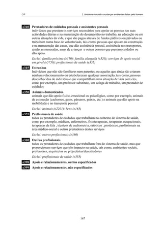 CIF 2. Ambiente natural e mudanças ambientais feitas pelo homem
e340 Prestadores de cuidados pessoais e assistentes pessoais
indivíduos que prestam os serviços necessários para apoiar as pessoas nas suas
actividades diárias e na manutenção do desempenho no trabalho, na educação ou em
outras situações da vida, e que são pagos através de fundos públicos ou privados ou
trabalham numa base de voluntariado, tais como, pessoas que apoiam na construção
e na manutenção das casas, que dão assistência pessoal, assistência nos transportes,
ajudas remuneradas, amas de crianças e outras pessoas que prestam cuidados ou
dão apoio.
Exclui: família próxima (e310); família alargada (e320); serviços de apoio social
em geral (e5750); profissionais de saúde (e355)
e345 Estranhos
Indivíduos que não são familiares nem parentes, ou aqueles que ainda não criaram
nenhum relacionamento ou estabeleceram qualquer associação, tais como, pessoas
desconhecidas do indivíduo e que compartilham uma situação de vida com eles,
como por exemplo, um professor substituto, um colega de trabalho, um prestador de
cuidados
e350 Animais domesticados
animais que dão apoio físico, emocional ou psicológico, como por exemplo, animais
de estimação (cachorros, gatos, pássaros, peixes, etc.) e animais que dão apoio na
mobilidade e no transporte pessoal
Exclui: animais (e2201); bens (e165)
e355 Profissionais de saúde
todos os prestadores de cuidados que trabalham no contexto do sistema de saúde,
como por exemplo, médicos, enfermeiros, fisioterapeutas, terapeutas ocupacionais,
terapeutas da fala , técnicos de audiometria, ortóticos , protésicos, profissionais na
área médico-social e outros prestadores destes serviços
Exclui: outros profissionais (e360)
e360 Outros profissionais
todos os prestadores de cuidados que trabalham fora do sistema de saúde, mas que
proporcionam serviços que têm impacto na saúde, tais como, assistentes sociais,
professores, arquitectos ou projectistas/desenhadores
Exclui: profissionais de saúde (e355)
e398 Apoio e relacionamentos, outros especificados
e399 Apoio e relacionamentos, não especificados
167
 