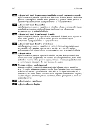 CIF 4. Atitudes
e440 Atitudes individuais de prestadores de cuidados pessoais e assistentes pessoais
opiniões e crenças gerais ou específicas de prestadores de apoio pessoal e assistentes
pessoais, sobre a pessoa ou sobre outras questões (e.g., questões sociais, políticas e
económicas) que influenciam o comportamento e as acções individuais
e445 Atitudes individuais de estranhos
opiniões e crenças gerais ou específicas de estranhos, sobre a pessoa ou sobre outras
questões (e.g., questões sociais, políticas e económicas) que influenciam o
comportamento e as acções individuais
e450 Atitudes individuais de profissionais de saúde
opiniões e crenças gerais ou específicas de profissionais de saúde, sobre a pessoa ou
sobre outras questões (e.g., questões sociais, políticas e económicas) que
influenciam o comportamento e as acções individuais
e455 Atitudes individuais de outros profissionais
opiniões e crenças gerais ou específicas de outros profissionais e os relacionados
com a saúde, sobre a pessoa ou sobre outras questões (e.g., questões sociais,
políticas e económicas) que influenciam o comportamento e as acções individuais
e460 Atitudes sociais
opiniões e crenças gerais ou específicas mantidas em geral pelas pessoas de uma
cultura, sociedade, agrupamentos sub culturais ou outros grupo sociais, sobre outros
indivíduos ou sobre outras questões sociais, políticas e económicas que influenciam
o comportamento e as acções dos indivíduos ou dos grupos
e465 Normas, práticas e ideologias sociais
costumes, práticas, regras e sistemas abstractos de valores e crenças normativas
(e.g., ideologias, visões normativas do mundo, filosofias morais) que surgem dentro
dos contextos sociais e que afectam ou criam práticas e comportamentos sociais e
individuais, tais como, normas sociais de moral, etiqueta e comportamento religioso;
doutrina religiosa e normas e práticas resultantes; normas que regulam os rituais ou
as reuniões sociais
e498 Atitudes, outras especificadas
e499 Atitudes, não especificadas
169
 