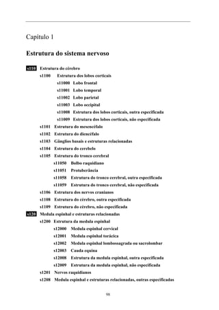 Capítulo 1
Estrutura do sistema nervoso
s110 Estrutura do cérebro
s1100 Estrutura dos lobos corticais
s11000 Lobo frontal
s11001 Lobo temporal
s11002 Lobo parietal
s11003 Lobo occipital
s11008 Estrutura dos lobos corticais, outra especificada
s11009 Estrutura dos lobos corticais, não especificada
s1101 Estrutura do mesencéfalo
s1102 Estrutura do diencéfalo
s1103 Gânglios basais e estruturas relacionadas
s1104 Estrutura do cerebelo
s1105 Estrutura do tronco cerebral
s11050 Bolbo raquidiano
s11051 Protuberância
s11058 Estrutura do tronco cerebral, outra especificada
s11059 Estrutura do tronco cerebral, não especificada
s1106 Estrutura dos nervos cranianos
s1108 Estrutura do cérebro, outra especificada
s1109 Estrutura do cérebro, não especificada
s120 Medula espinhal e estruturas relacionadas
s1200 Estrutura da medula espinhal
s12000 Medula espinhal cervical
s12001 Medula espinhal torácica
s12002 Medula espinhal lombossagrada ou sacrolombar
s12003 Cauda equina
s12008 Estrutura da medula espinhal, outra especificada
s12009 Estrutura da medula espinhal, não especificada
s1201 Nervos raquidianos
s1208 Medula espinhal e estruturas relacionadas, outras especificadas
98
 
