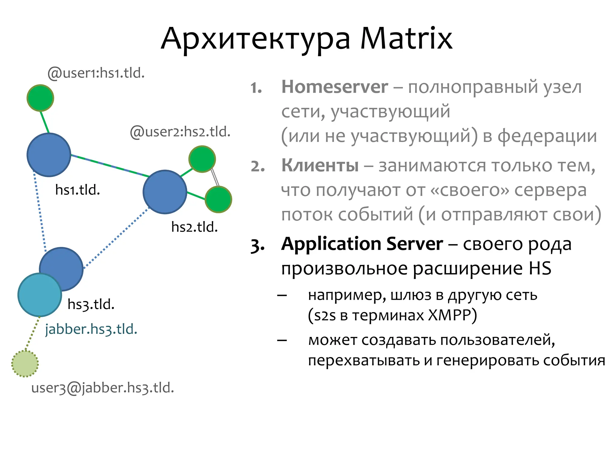 Архитектура Matrix
1. Homeserver – полноправный узел
сети, участвующий
(или не участвующий) в федерации
2. Клиенты – занимаются только тем,
что получают от «своего» сервера
поток событий (и отправляют свои)
3. Application Server – своего рода
произвольное расширение HS
– например, шлюз в другую сеть
(s2s в терминах XMPP)
– может создавать пользователей,
перехватывать и генерировать события
hs1.tld.
hs2.tld.
hs3.tld.
@user1:hs1.tld.
@user2:hs2.tld.
jabber.hs3.tld.
user3@jabber.hs3.tld.
 
