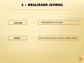 1 – REALIDADE JUVENIL

CULTURA

SOCIAL

TRANSMISSÃO CULTURAL

INSTITUIÇÕES EM CRISE: ESCOLA, FAMÍLIA, IGREJA

 