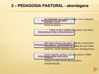 2 – PEDAGOGIA PASTORAL - abordagens

Sensibilidade para solidariedade, meio ambiente,
PEDAGOGIA DE VALORES
descobrir como
Vivem os jovens...
Como se dá a relação dos jovens com Deus.
PEDAGOGIA PARA COMUNICAÇÃO

Não basta apenas descobrir valores, é necessário
PEDAGOGIA PARA O para assumir as redeas de suas vidas:
Prepará-los COMPROMISSO
Discernir, tomar decisões, assumir consequencias.
Incluir significa aceitar a pessoa como é. TODA
PEDAGOGIA PARA INCLUSÃO
UIR
PESSOA!
Existem muitas formas de exclusão e
marginalização.

 