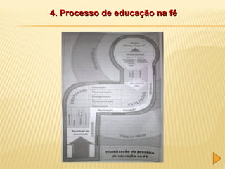 4. Processo de educação na fé

 