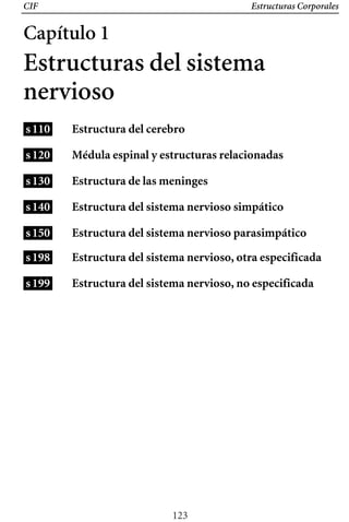 CIF Estructuras Corporales
Capítulo 1
Estructuras del sistema
nervioso
s110
s120
s130
s140
s150
s198
s199
Estructura del cerebro
Médula espinal y estructuras relacionadas
Estructura de las meninges
Estructura del sistema nervioso simpático
Estructura del sistema nervioso parasimpático
Estructura del sistema nervioso, otra especificada
Estructura del sistema nervioso, no especificada
123
 