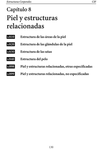 Estructuras Corporales CIF
Capítulo 8
Piel y estructuras
relacionadas
s810
s820
s830
s840
s898
s899
Estructura de las áreas de la piel
Estructura de las glándulas de la piel
Estructura de las uñas
Estructura del pelo
Piel y estructuras relacionadas, otras especificadas
Piel y estructuras relacionadas, no especificadas
130
 