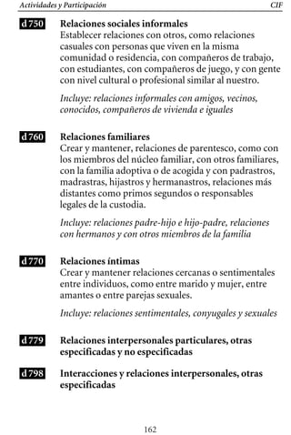 CIF
Actividades y Participación
d750 Relaciones sociales informales
Establecer relaciones con otros, como relaciones
casuales con personas que viven en la misma
comunidad o residencia, con compañeros de trabajo,
con estudiantes, con compañeros de juego, y con gente
con nivel cultural o profesional similar al nuestro.
Incluye: relaciones informales con amigos, vecinos,
conocidos, compañeros de vivienda e iguales
d760 Relaciones familiares
Crear y mantener, relaciones de parentesco, como con
los miembros del núcleo familiar, con otros familiares,
con la familia adoptiva o de acogida y con padrastros,
madrastras, hijastros y hermanastros, relaciones más
distantes como primos segundos o responsables
legales de la custodia.
Incluye: relaciones padre-hijo e hijo-padre, relaciones
con hermanos y con otros miembros de la familia
d770 Relaciones íntimas
Crear y mantener relaciones cercanas o sentimentales
entre individuos, como entre marido y mujer, entre
amantes o entre parejas sexuales.
Incluye: relaciones sentimentales, conyugales y sexuales
d779
d798
Relaciones interpersonales particulares, otras
especificadas y no especificadas
Interacciones y relaciones interpersonales, otras
especificadas
162
 