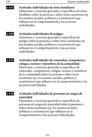 Factores Ambientales
CIF
e415 Actitudes individuales de otros familiares
Opiniones y creencias generales o específicas de otros
familiares sobre la persona o sobre otras cuestiones (ej.
los asuntos sociales, políticos y económicos) que
influyen en el comportamiento y las acciones
individuales.
e420 Actitudes individuales de amigos
Opiniones y creencias generales o específicas de
amigos sobre la persona o sobre otras cuestiones (ej.
los asuntos sociales, políticos y económicos) que
influyen en el comportamiento y las acciones
individuales.
e425 Actitudes individuales de conocidos, compañeros,
colegas, vecinos y miembros de la comunidad
Opiniones y creencias generales o específicas de
conocidos, compañeros, colegas, vecinos y miembros
de la comunidad sobre la persona o sobre otras
cuestiones (ej. los asuntos sociales, políticos y
económicos) que influyen en el comportamiento y las
acciones individuales.
Actitudes individuales de personas en cargos de
autoridad
Opiniones y creencias generales o específicas de
personas en cargos de autoridad sobre la persona o
sobre otras cuestiones (ej. los asuntos sociales,
políticos y económicos) que influyen en el
comportamiento y las acciones individuales.
e430
191
 