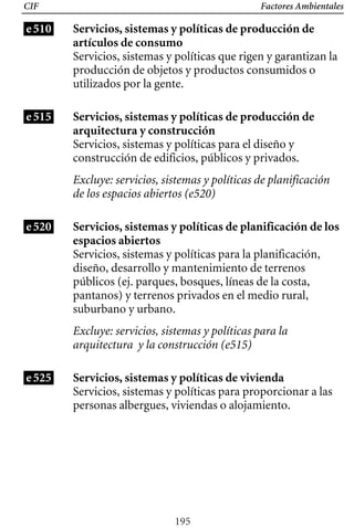 Factores Ambientales
CIF
e510 Servicios, sistemas y políticas de producción de
artículos de consumo
Servicios, sistemas y políticas que rigen y garantizan la
producción de objetos y productos consumidos o
utilizados por la gente.
e515 Servicios, sistemas y políticas de producción de
arquitectura y construcción
Servicios, sistemas y políticas para el diseño y
construcción de edificios, públicos y privados.
Excluye: servicios, sistemas y políticas de planificación
de los espacios abiertos (e520)
e520 Servicios, sistemas y políticas de planificación de los
espacios abiertos
Servicios, sistemas y políticas para la planificación, 

diseño, desarrollo y mantenimiento de terrenos 

públicos (ej. parques, bosques, líneas de la costa, 

pantanos) y terrenos privados en el medio rural, 

suburbano y urbano. 

Excluye: servicios, sistemas y políticas para la
arquitectura y la construcción (e515)
e525 Servicios, sistemas y políticas de vivienda
Servicios, sistemas y políticas para proporcionar a las
personas albergues, viviendas o alojamiento.
195
 