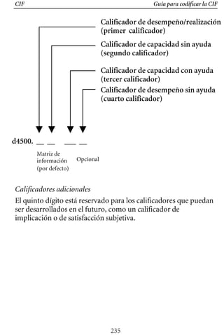 CIF Guía para codificar la CIF
Calificador de desempeño/realización
(primer calificador) 

Calificador de capacidad sin ayuda 

(segundo calificador) 

Calificador de capacidad con ayuda 

(tercer calificador) 

Calificador de desempeño sin ayuda 

(cuarto calificador) 

d4500. __ __ ___ __
Matriz de

información
 Opcional
(por defecto)
Calificadores adicionales
El quinto dígito está reservado para los calificadores que puedan 

ser desarrollados en el futuro, como un calificador de 

implicación o de satisfacción subjetiva. 

235
 
