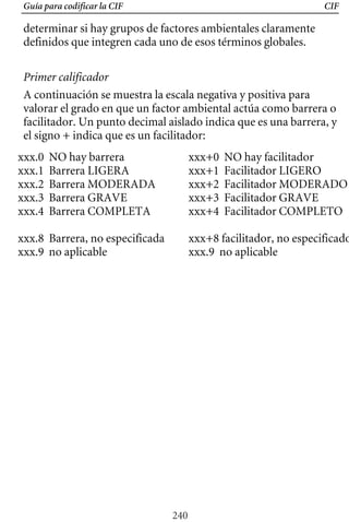 Guía para codificar la CIF CIF
determinar si hay grupos de factores ambientales claramente 

definidos que integren cada uno de esos términos globales.

Primer calificador
A continuación se muestra la escala negativa y positiva para
valorar el grado en que un factor ambiental actúa como barrera o
facilitador. Un punto decimal aislado indica que es una barrera, y
el signo + indica que es un facilitador:
xxx.0 NO hay barrera xxx+0 NO hay facilitador
xxx.1 Barrera LIGERA xxx+1 Facilitador LIGERO
xxx.2 Barrera MODERADA xxx+2 Facilitador MODERADO
xxx.3 Barrera GRAVE xxx+3 Facilitador GRAVE
xxx.8 Barrera, no especificada xxx+8 facilitador, no especificado
xxx.9 no aplicable xxx.9 no aplicable
xxx.4 Barrera COMPLETA xxx+4 Facilitador COMPLETO
240
 