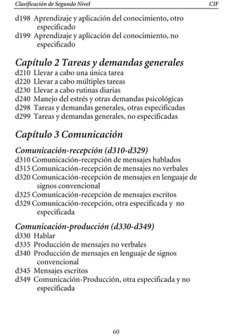 Clasificación de Segundo Nivel CIF
d198 Aprendizaje y aplicación del conocimiento, otro
especificado
d199 Aprendizaje y aplicación del conocimiento, no
especificado
Capítulo 2 Tareas y demandas generales
d210 Llevar a cabo una única tarea
d220 Llevar a cabo múltiples tareas
d230 Llevar a cabo rutinas diarias
d240 Manejo del estrés y otras demandas psicológicas
d298 Tareas y demandas generales, otras especificadas
d299 Tareas y demandas generales, no especificadas
Capítulo 3 Comunicación
Comunicación-recepción (d310-d329)
d310 Comunicación-recepción de mensajes hablados
d315 Comunicación-recepción de mensajes no verbales
d320 Comunicación-recepción de mensajes en lenguaje de
signos convencional
d325 Comunicación-recepción de mensajes escritos
d329 Comunicación-recepción, otra especificada y no
especificada
Comunicación-producción (d330-d349)
d330 Hablar
d335 Producción de mensajes no verbales
d340 Producción de mensajes en lenguaje de signos
convencional
d345 Mensajes escritos
d349 Comunicación-Producción, otra especificada y no
especificada
60
 