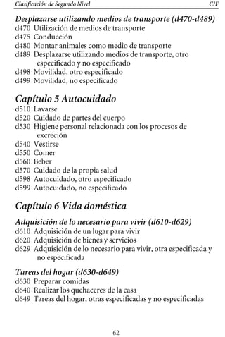 Clasificación de Segundo Nivel CIF
Desplazarse utilizando medios de transporte (d470-d489)
d470 Utilización de medios de transporte
d475 Conducción
d480 Montar animales como medio de transporte
d489 Desplazarse utilizando medios de transporte, otro
especificado y no especificado
d498 Movilidad, otro especificado
d499 Movilidad, no especificado
Capítulo 5 Autocuidado
d510 Lavarse
d520 Cuidado de partes del cuerpo
d530 Higiene personal relacionada con los procesos de
excreción
d540 Vestirse
d550 Comer
d560 Beber
d570 Cuidado de la propia salud
d598 Autocuidado, otro especificado
d599 Autocuidado, no especificado
Capítulo 6 Vida doméstica
Adquisición de lo necesario para vivir (d610-d629)
d610 Adquisición de un lugar para vivir
d620 Adquisición de bienes y servicios
d629 Adquisición de lo necesario para vivir, otra especificada y
no especificada
Tareas del hogar (d630-d649)
d630 Preparar comidas
d640 Realizar los quehaceres de la casa
d649 Tareas del hogar, otras especificadas y no especificadas
62
 