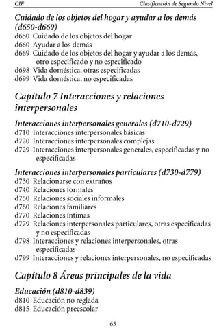 CIF Clasificación de Segundo Nivel
Cuidado de los objetos del hogar y ayudar a los demás
(d650-d669)
d650 Cuidado de los objetos del hogar
d660 Ayudar a los demás
d669 Cuidado de los objetos del hogar y ayudar a los demás,
otro especificado y no especificado
d698 Vida doméstica, otras especificadas
d699 Vida doméstica, no especificadas
Capítulo 7 Interacciones y relaciones
interpersonales
Interacciones interpersonales generales (d710-d729)
d710 Interacciones interpersonales básicas
d720 Interacciones interpersonales complejas
d729 Interacciones interpersonales generales, especificadas y no
especificadas
Interacciones interpersonales particulares (d730-d779)
d730 Relacionarse con extraños
d740 Relaciones formales
d750 Relaciones sociales informales
d760 Relaciones familiares
d770 Relaciones íntimas
d779 Relaciones interpersonales particulares, otras especificadas
y no especificadas
d798 Interacciones y relaciones interpersonales, otras
especificadas
d799 Interacciones y relaciones interpersonales, no especificadas
Capítulo 8 Áreas principales de la vida
Educación (d810-d839)
d810 Educación no reglada
d815 Educación preescolar
63
 