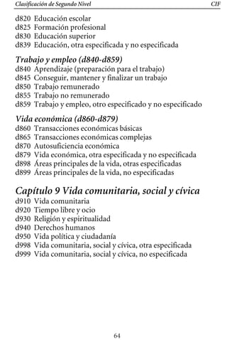 Clasificación de Segundo Nivel CIF
d820 Educación escolar
d825 Formación profesional
d830 Educación superior
d839 Educación, otra especificada y no especificada
Trabajo y empleo (d840-d859)
d840 Aprendizaje (preparación para el trabajo)
d845 Conseguir, mantener y finalizar un trabajo
d850 Trabajo remunerado
d855 Trabajo no remunerado
d859 Trabajo y empleo, otro especificado y no especificado
Vida económica (d860-d879)
d860 Transacciones económicas básicas
d865 Transacciones económicas complejas
d870 Autosuficiencia económica
d879 Vida económica, otra especificada y no especificada
d898 Áreas principales de la vida, otras especificadas
d899 Áreas principales de la vida, no especificadas
Capítulo 9 Vida comunitaria, social y cívica
d910 Vida comunitaria
d920 Tiempo libre y ocio
d930 Religión y espiritualidad
d940 Derechos humanos
d950 Vida política y ciudadanía
d998 Vida comunitaria, social y cívica, otra especificada
d999 Vida comunitaria, social y cívica, no especificada
64
 