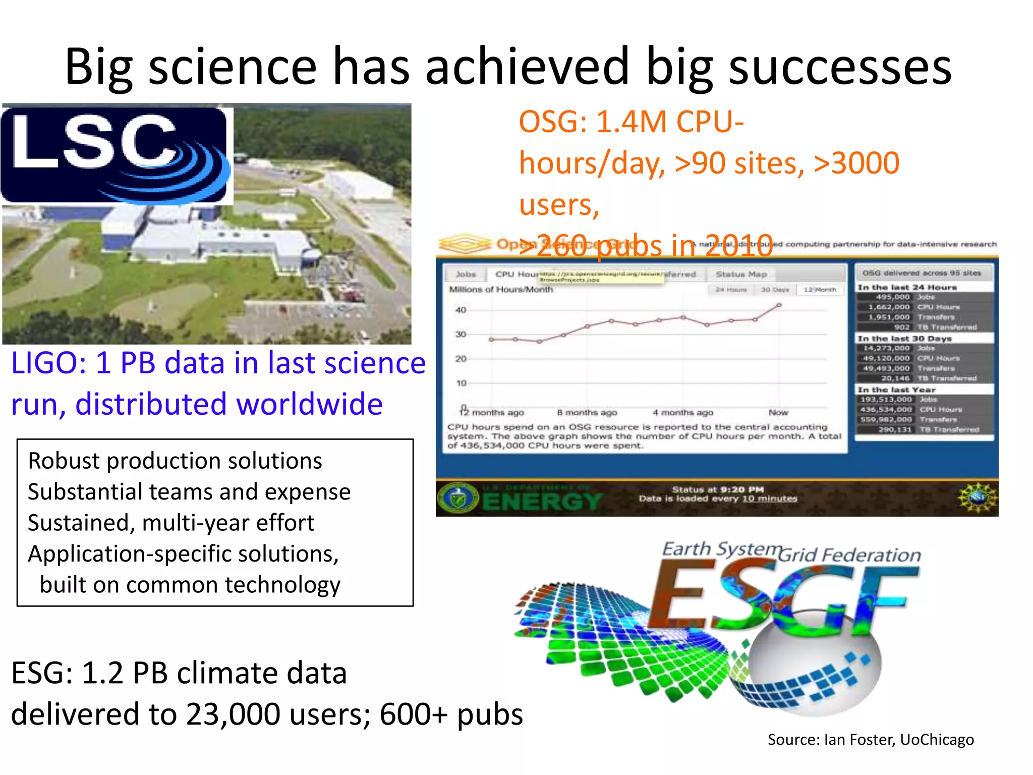 Big science has achieved big successes
                                   OSG: 1.4M CPU-
                                   hours/day, >90 sites, >3000
                                   users,
                                   >260 pubs in 2010


LIGO: 1 PB data in last science
run, distributed worldwide
 Robust production solutions
 Substantial teams and expense
 Sustained, multi-year effort
 Application-specific solutions,
  built on common technology


ESG: 1.2 PB climate data
delivered to 23,000 users; 600+ pubs
                                                    Source: Ian Foster, UoChicago
 