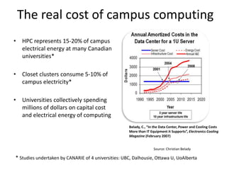The real cost of campus computing
• HPC represents 15-20% of campus
  electrical energy at many Canadian
  universities*

• Closet clusters consume 5-10% of
  campus electricity*

• Universities collectively spending
  millions of dollars on capital cost
  and electrical energy of computing
                                                     Belady, C., “In the Data Center, Power and Cooling Costs
                                                     More than IT Equipment it Supports”, Electronics Cooling
                                                     Magazine (February 2007)


                                                                    Source: Christian Belady

* Studies undertaken by CANARIE of 4 universities: UBC, Dalhousie, Ottawa U, UoAlberta
 