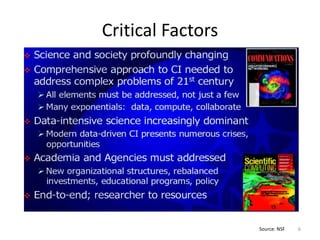 Critical Factors




                   Source: NSF   6
 