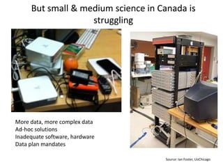 But small & medium science in Canada is
                   struggling




More data, more complex data
Ad-hoc solutions
Inadequate software, hardware
Data plan mandates

                                    Source: Ian Foster, UoChicago
 