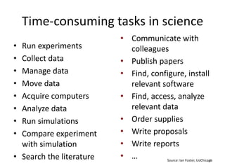 Time-consuming tasks in science
                          • Communicate with
• Run experiments           colleagues
• Collect data            • Publish papers
• Manage data             • Find, configure, install
• Move data                 relevant software
• Acquire computers       • Find, access, analyze
• Analyze data              relevant data
• Run simulations         • Order supplies
• Compare experiment      • Write proposals
  with simulation         • Write reports
• Search the literature   • …         Source: Ian Foster, UoChicago
                                                                  8
 