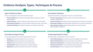 Evidence Analysis Methods CIFCFIN Fundamentals of Forensic Science - Prof. Oyedokun.pptx