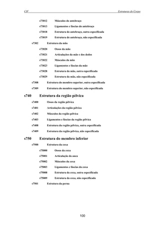 CIF Estruturas do Corpo
100
s73012 Músculos do antebraço
s73013 Ligamentos e fáscias do antebraço
s73018 Estrutura do antebraço, outra especificada
s73019 Estrutura do antebraço, não especificada
s7302 Estrutura da mão
s73020 Ossos da mão
s73021 Articulações da mão e dos dedos
s73022 Músculos da mão
s73023 Ligamentos e fáscias da mão
s73028 Estrutura da mão, outra especificada
s73029 Estrutura da mão, não especificada
s7308 Estrutura do membro superior, outra especificada
s7309 Estrutura do membro superior, não especificada
s740 Estrutura da região pélvica
s7400 Ossos da região pélvica
s7401 Articulações da região pélvica
s7402 Músculos da região pélvica
s7403 Ligamentos e fáscias da região pélvica
s7408 Estrutura da região pélvica, outra especificada
s7409 Estrutura da região pélvica, não especificada
s750 Estrutura do membro inferior
s7500 Estrutura da coxa
s75000 Ossos da coxa
s75001 Articulação da anca
s75002 Músculos da coxa
s75003 Ligamentos e fáscias da coxa
s75008 Estrutura da coxa, outra especificada
s75009 Estrutura da coxa, não especificada
s7501 Estrutura da perna
 
