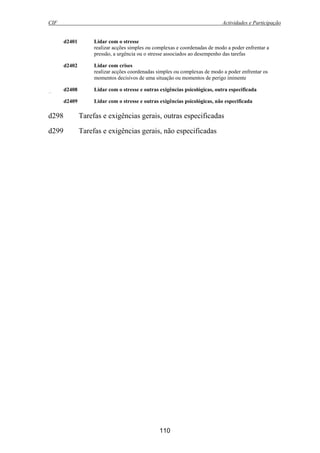 CIF Actividades e Participação
110
d2401 Lidar com o stresse
realizar acções simples ou complexas e coordenadas de modo a poder enfrentar a
pressão, a urgência ou o stresse associados ao desempenho das tarefas
d2402 Lidar com crises
realizar acções coordenadas simples ou complexas de modo a poder enfrentar os
momentos decisivos de uma situação ou momentos de perigo iminente
d2408 Lidar com o stresse e outras exigências psicológicas, outra especificadacoordenadas
d2409 Lidar com o stresse e outras exigências psicológicas, não especificada
d298 Tarefas e exigências gerais, outras especificadas
d299 Tarefas e exigências gerais, não especificadas
 