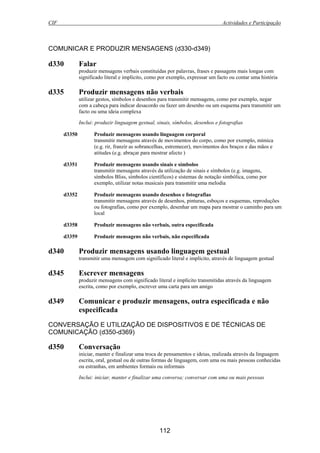CIF Actividades e Participação
112
COMUNICAR E PRODUZIR MENSAGENS (d330-d349)
d330 Falar
produzir mensagens verbais constituídas por palavras, frases e passagens mais longas com
significado literal e implícito, como por exemplo, expressar um facto ou contar uma história
d335 Produzir mensagens não verbais
utilizar gestos, símbolos e desenhos para transmitir mensagens, como por exemplo, negar
com a cabeça para indicar desacordo ou fazer um desenho ou um esquema para transmitir um
facto ou uma ideia complexa
Inclui: produzir linguagem gestual, sinais, símbolos, desenhos e fotografias
d3350 Produzir mensagens usando linguagem corporal
transmitir mensagens através de movimentos do corpo, como por exemplo, mímica
(e.g. rir, franzir as sobrancelhas, estremecer), movimentos dos braços e das mãos e
atitudes (e.g. abraçar para mostrar afecto )
d3351 Produzir mensagens usando sinais e símbolos
transmitir mensagens através da utilização de sinais e símbolos (e.g. imagens,
símbolos Bliss, símbolos científicos) e sistemas de notação simbólica, como por
exemplo, utilizar notas musicais para transmitir uma melodia
d3352 Produzir mensagens usando desenhos e fotografias
transmitir mensagens através de desenhos, pinturas, esboços e esquemas, reproduções
ou fotografias, como por exemplo, desenhar um mapa para mostrar o caminho para um
local
d3358 Produzir mensagens não verbais, outra especificada
d3359 Produzir mensagens não verbais, não especificada
d340 Produzir mensagens usando linguagem gestual
transmitir uma mensagem com significado literal e implícito, através de linguagem gestual
d345 Escrever mensagens
produzir mensagens com significado literal e implícito transmitidas através da linguagem
escrita, como por exemplo, escrever uma carta para um amigo
d349 Comunicar e produzir mensagens, outra especificada e não
especificada
CONVERSAÇÃO E UTILIZAÇÃO DE DISPOSITIVOS E DE TÉCNICAS DE
COMUNICAÇÃO (d350-d369)
d350 Conversação
iniciar, manter e finalizar uma troca de pensamentos e ideias, realizada através da linguagem
escrita, oral, gestual ou de outras formas de linguagem, com uma ou mais pessoas conhecidas
ou estranhas, em ambientes formais ou informais
Inclui: iniciar, manter e finalizar uma conversa; conversar com uma ou mais pessoas
 