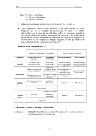 CIF Introdução
12
Parte 2. Factores Contextuais
(c) Factores Ambientais
(d) Factores Pessoais
• Cada componente pode ser expresso em termos positivos e negativos.
• Cada componente contém vários domínios e em cada domínio há várias
categorias, que são as unidades de classificação. A saúde e os estados
relacionados com a saúde de um indivíduo podem ser registados através da
selecção do código ou códigos apropriados da categoria e do acréscimo de
qualificadores, códigos numéricos que especificam a extensão ou magnitude da
funcionalidade ou da incapacidade naquela categoria, ou em que medida um
factor ambiental facilita ou constitui um obstáculo.
Tabela 1. Uma visão geral da CIF
Parte 1: Funcionalidade e Incapacidade Parte 2: Factores Contextuais
Componentes Funções e Estruturas
do Corpo
Actividades e
Participação
Factores Ambientais Factores Pessoais
Domínios
Funções do Corpo
Estruturas do Corpo
Áreas Vitais
(tarefas, acções)
Influências externas
sobre a funcionalidade
e a incapacidade
I
Influências internas
sobre a funcionalidade
e a incapacidade
Constructos
Mudança nas funções do
corpo (fisiológicas)
Mudança nas estruturas
do corpo (anatómicas)
Capacidade
Execução de tarefas
num ambiente padrão
Desempenho/Execução
de tarefas no ambiente
habitual
Impacto facilitador ou
limitador das
características do
mundo físico, social e
atitudinal
Impacto dos atributos
de uma pessoa
Integridade funcional e
estrutural
Actividades
ParticipaçãoAspectos
positivos
Funcionalidade
Facilitadores Não aplicável
Deficiência
Limitação da actividade
Restrição da
participação
Aspectos
negativos
Incapacidade
Barreiras Não aplicável
4.1 Funções e estruturas do corpo e deficiências
Definições: As funções do corpo são as funções fisiológicas dos sistemas orgânicos
(incluindo as funções psicológicas)
 